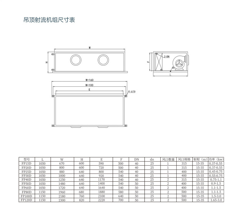 簡述ZK(X)組合式空調(diào)機(jī)組的特點及應(yīng)用