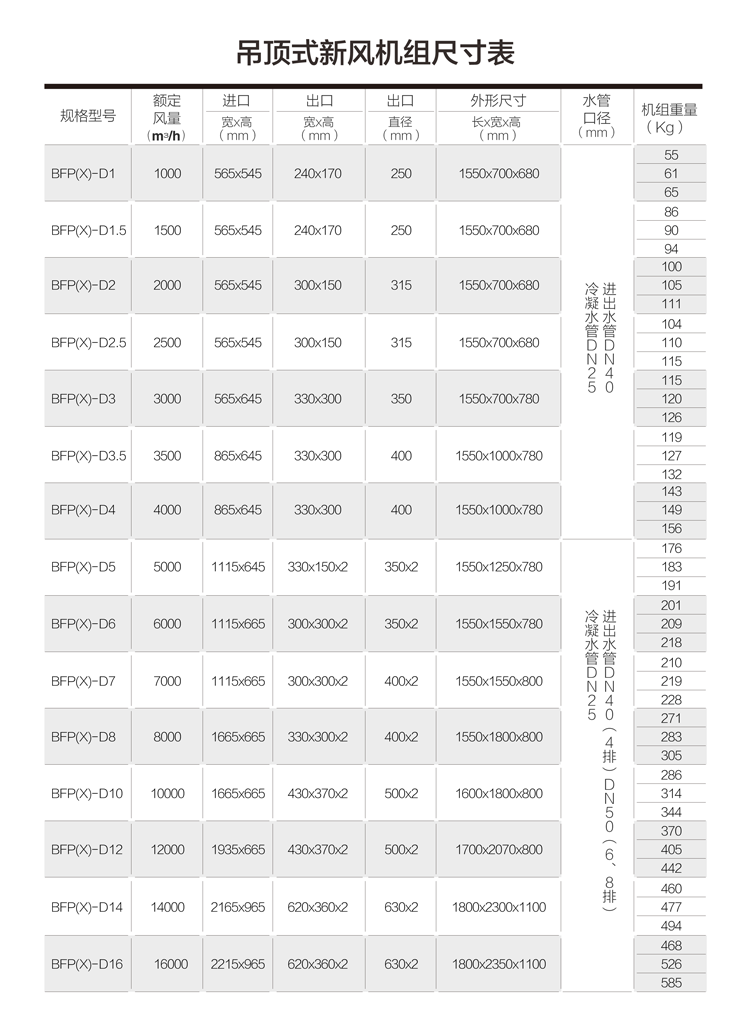 新風(fēng)機(jī)組你了解多少？