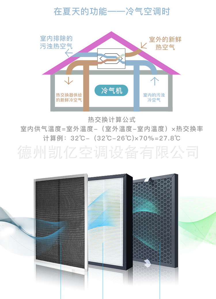 新风换气�?PM2.5 吊顶新风全热交换�? onmousewheel=